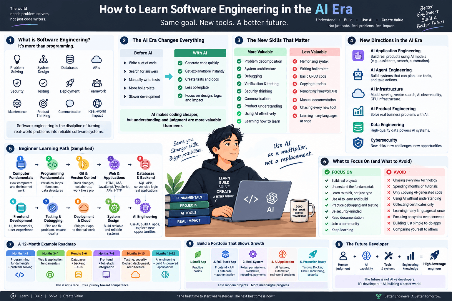 How to Learn Software Engineering in the AI Era